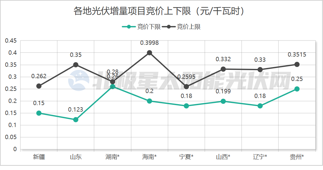 上下限.png