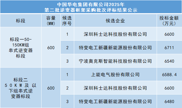 12企业微信截图_17567768363628.png