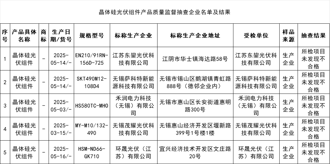 8企业微信截图_17550754924490.png