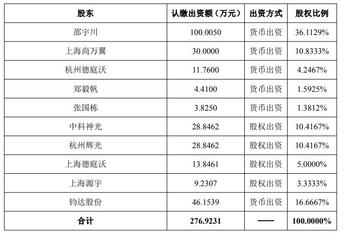 钧达股份.jpg