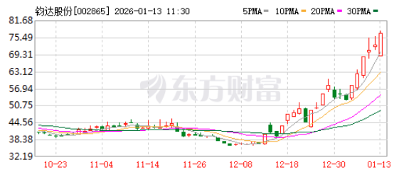 企业微信截图_20260113115503.png