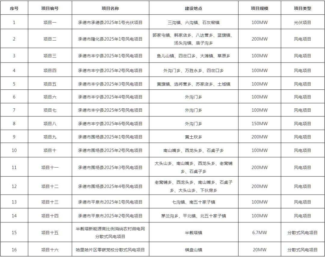承德0.png